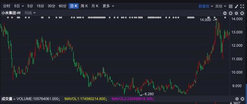 互联网大鳄凶猛 小米捐1000万申请贷款50亿 去年营收破2000亿元