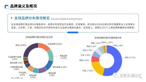 中国跨境电商品牌营销白皮书